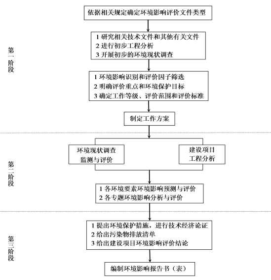 1730252200166157.jpg 11工作流程.jpg
